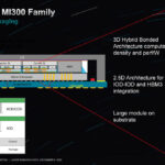 AMD Instinct MI300 Family Architecture Chip Stack