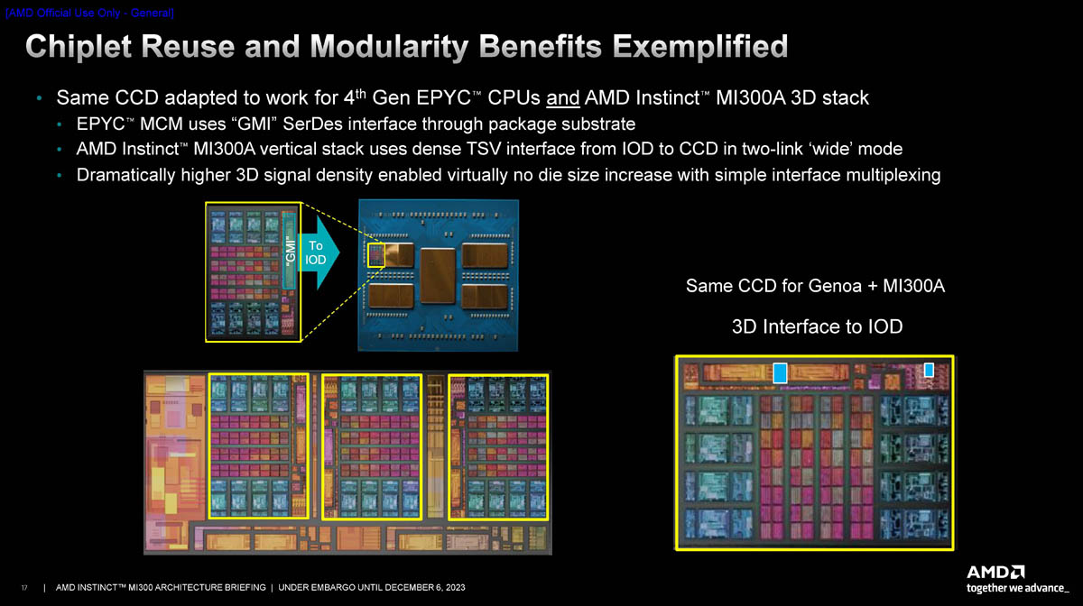 AMD Instinct MI300 Family Architecture Chiplet Reuse - ServeTheHome