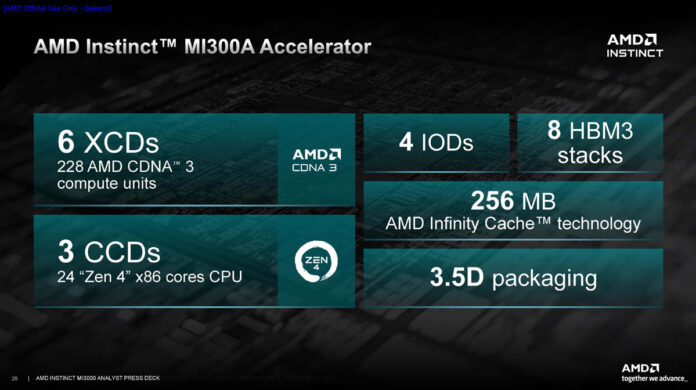 AMD Instinct MI300X GPU and MI300A APUs Launched for AI Era - Page 4 of 7