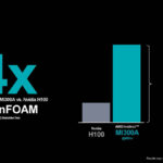 AMD Instinct MI300A OpenFoam