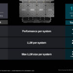 AMD Instinct MI300X Vs NVIDIA H100 Performance Summary