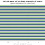 ASUS S14NA U12 Performance