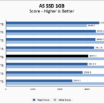 Crucial T500 2TB ASSSD 1GB Chart