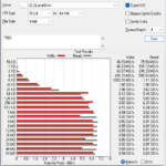 Crucial T500 2TB ATTO 8GB