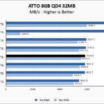 Crucial T500 2TB ATTO 8GB Chart