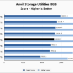 Crucial T500 2TB Anvil 8GB Chart