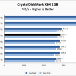 Crucial T500 2TB CrystalDiskMark 1GB Chart