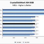 Crucial T500 2TB CrystalDiskMark 8GB Chart