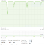 Crucial T500 2TB Post Cache Write Speed