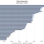 Intel Core I9 13900H 7zip Compression Benchmark