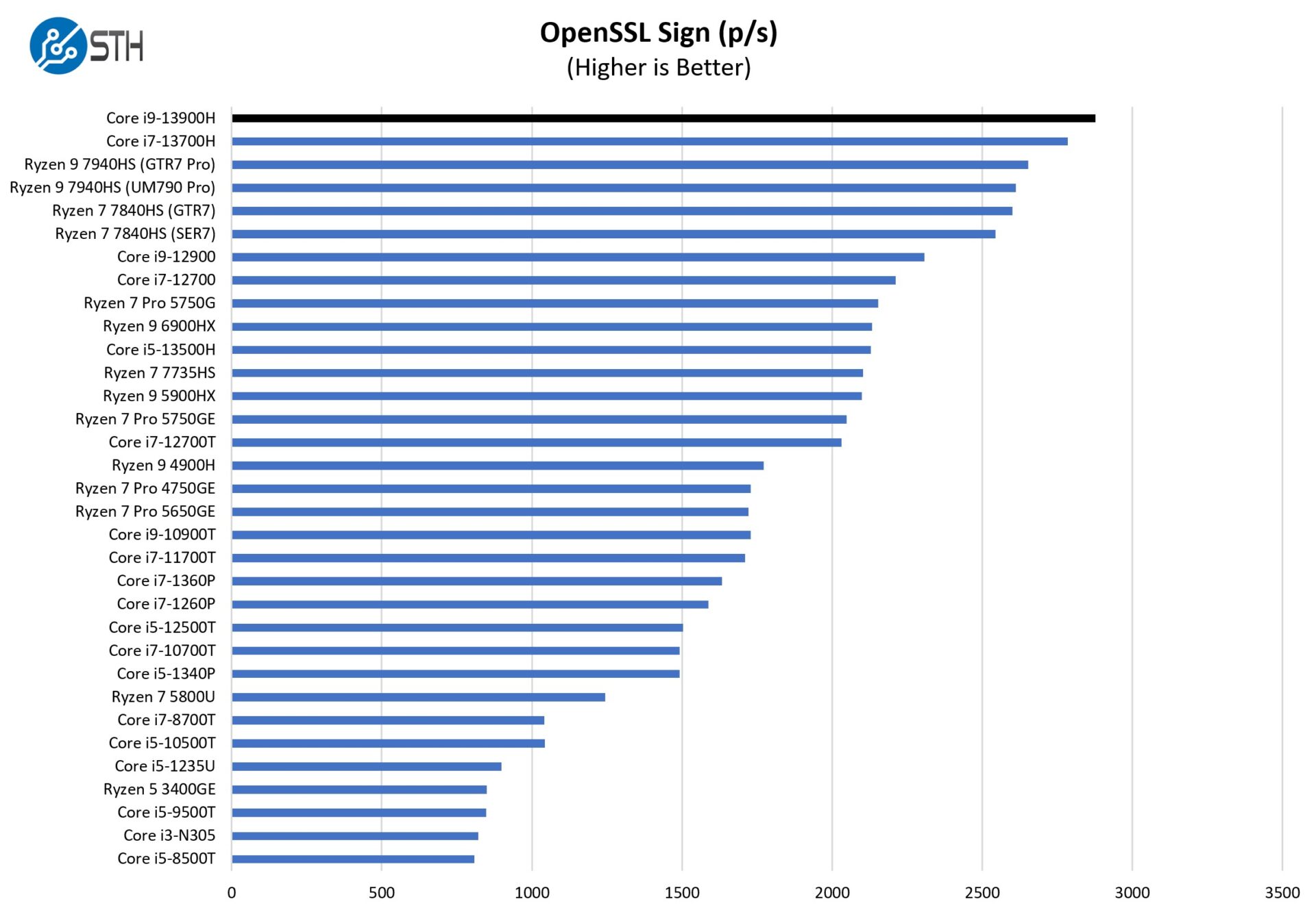 SimplyNUC Onyx v9 Review An Intel Core i9-13900H NUC - Page 3 of 4