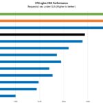 Intel Xeon Platinum 8592 STH Nginx CDN Performance