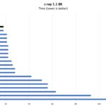 Intel Xeon Platinum 8592 C Ray 8K Performance