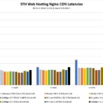 Kioxia CM7 3.2TB Web Hosting Latencies