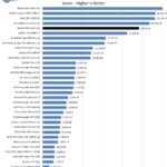 NVIDIA RTX 5000 Ada Arion