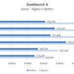 NVIDIA RTX 5000 Ada Geekbench 6