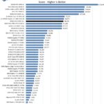 NVIDIA RTX 5000 Ada LuxMark