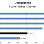 NVIDIA RTX 5000 Ada OctaneBench