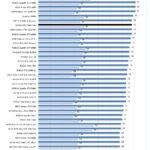 NVIDIA RTX 5000 Ada Temperatures