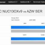 SimplyNUC Onyx V9 Geekbench