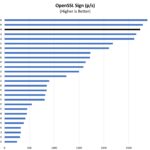 AMD Ryzen 7 8700G OpenSSL Sign Benchmark