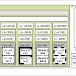 AMD Ryzen 7 8700G System Topology