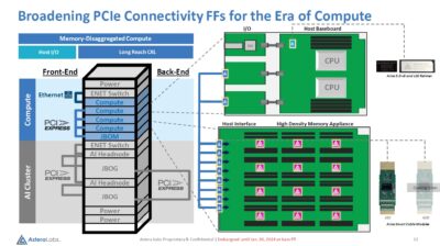 Astera Labs Aries Active Electrical Cable Module for CXL and PCIe Runs