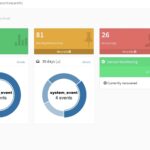 Gigabyte Managmenet Dashboard