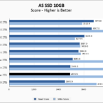 Inland Performance Plus 2TB ASSSD 10GB Chart