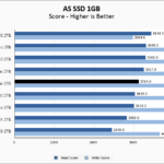 Inland Performance Plus 2TB ASSSD 1GB Chart