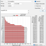 Inland Performance Plus 2TB ATTO 256MB