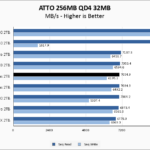 Inland Performance Plus 2TB ATTO 256MB Chart