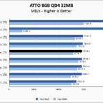 Inland Performance Plus 2TB ATTO 8GB Chart