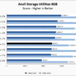 Inland Performance Plus 2TB Anvil 8GB Chart