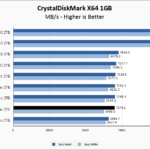 Inland Performance Plus 2TB CrystalDiskMark 1GB Chart