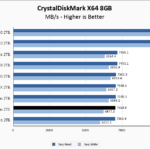Inland Performance Plus 2TB CrystalDiskMark 8GB Chart