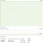 Inland Performance Plus 2TB Post Cache Write Speed