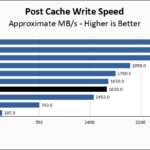 Inland Performance Plus 2TB Post Cache Write Speed Chart