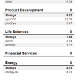 Inland Performance Plus 2TB SPECws