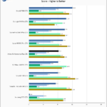 Inland Performance Plus 2TB SPECws Chart