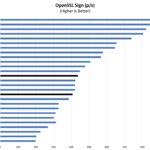 Intel Atom C3758 C3758R OpenSSL Sign Non QAT