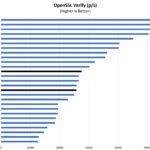 Intel Atom C3758 C3758R OpenSSL Verify Non QAT