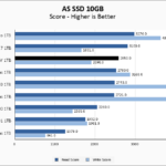 Lexar PLAY 1TB ASSSD 10GB Chart