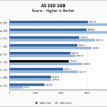 Lexar PLAY 1TB ASSSD 1GB Chart