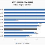 Lexar PLAY 1TB ATTO 256MB Chart