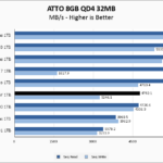 Lexar PLAY 1TB ATTO 8GB Chart