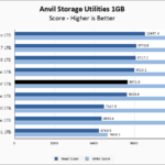 Lexar PLAY 1TB Anvil 1GB Chart