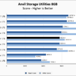 Lexar PLAY 1TB Anvil 8GB Chart