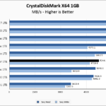 Lexar PLAY 1TB CrystalDiskMark 1GB Chart