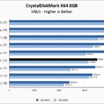 Lexar PLAY 1TB CrystalDiskMark 8GB Chart